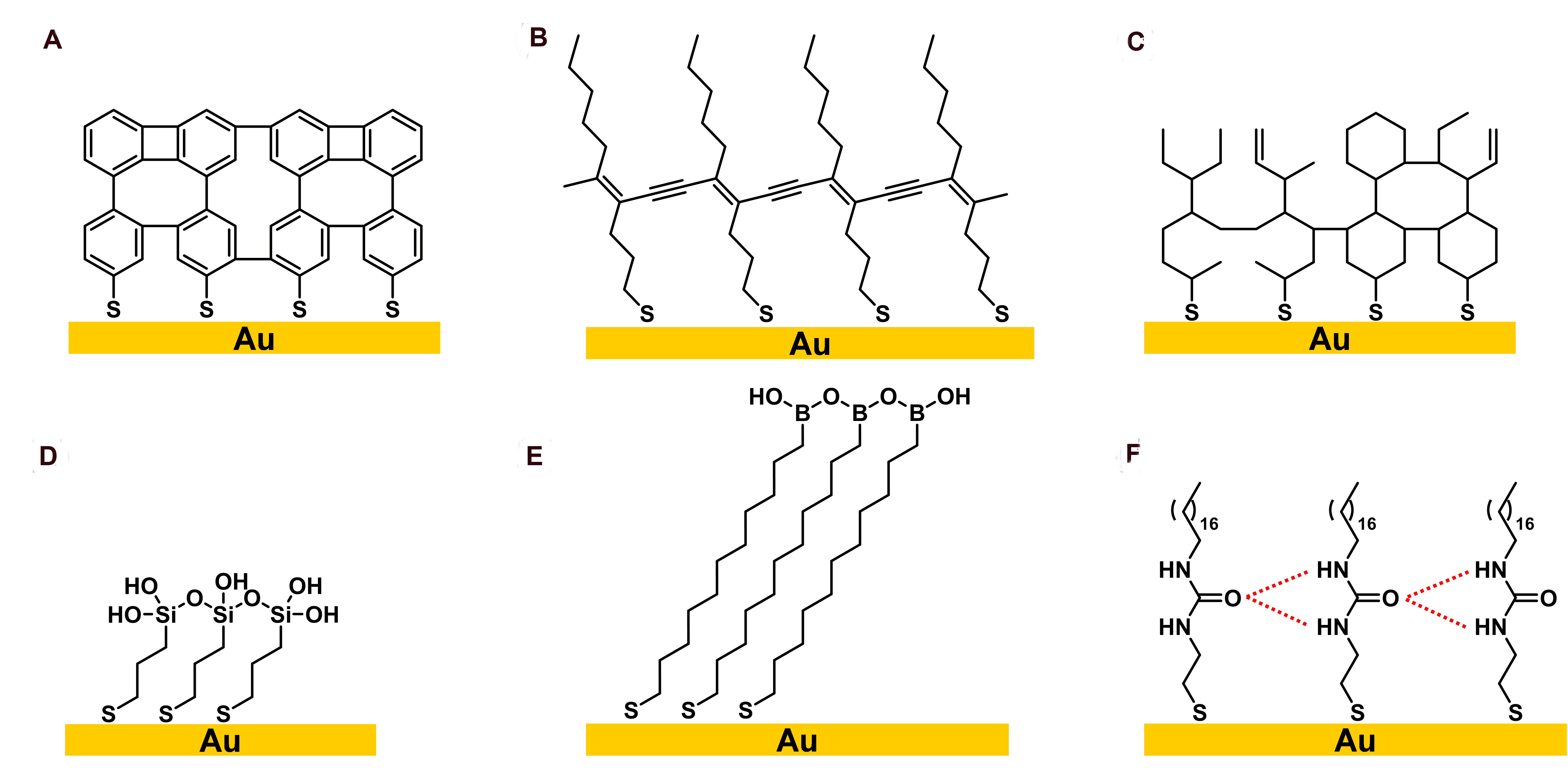 Crosslinked Organosulfur Based Self Assembled Monolayers Formation And