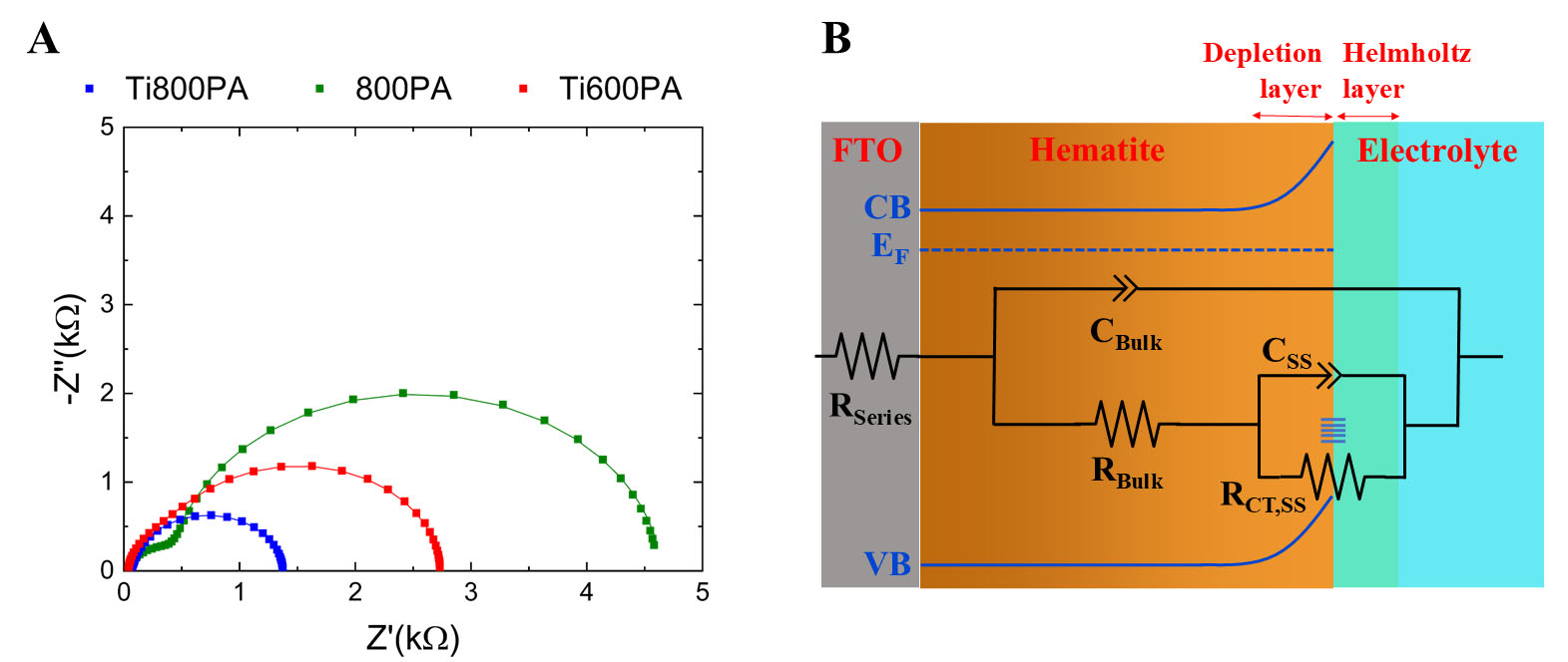 Exploring the interplay of Ti-Sn co-doping in photoelectrochemical water splitting of hematite nanowires