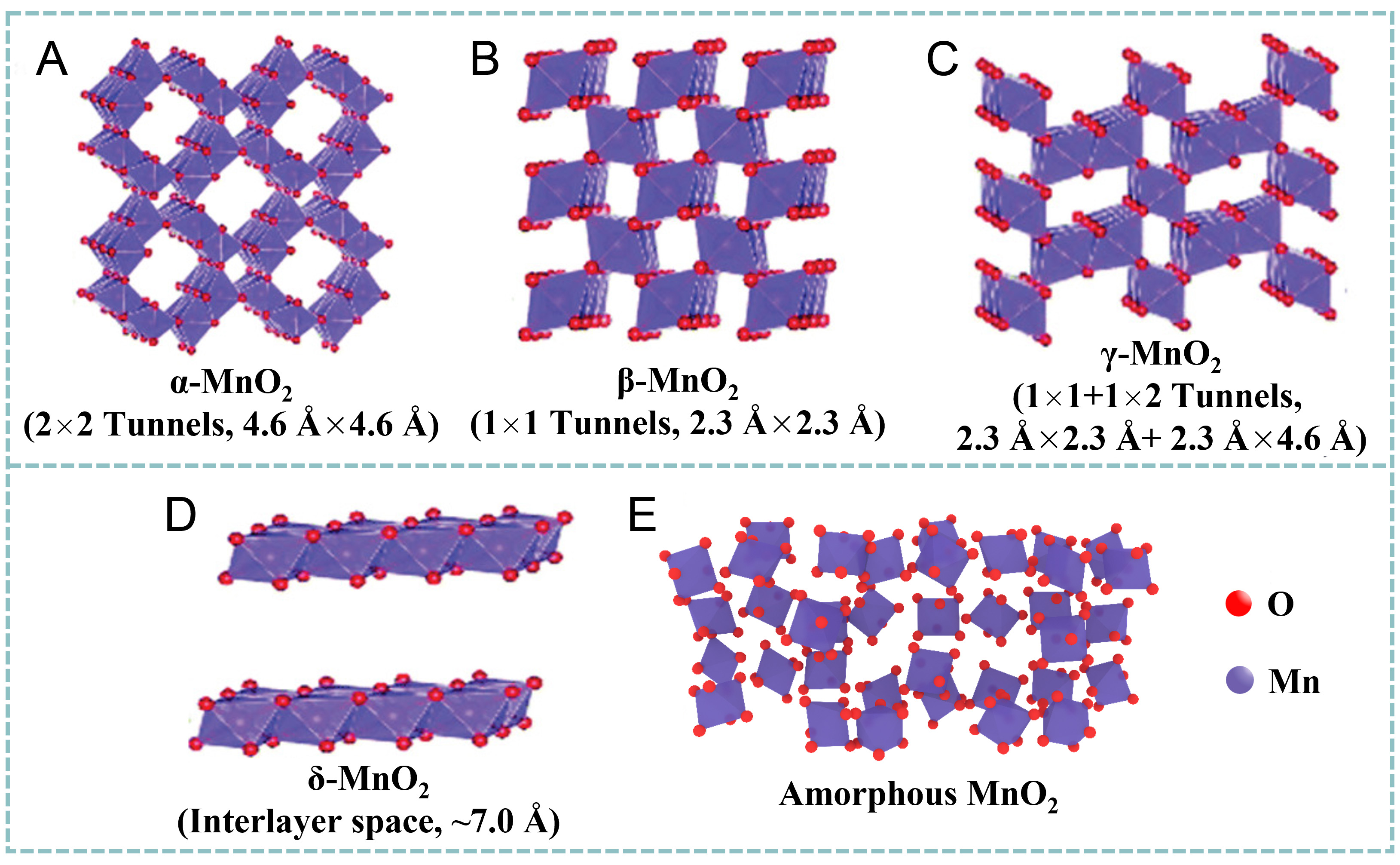 design-of-manganese-dioxide-for-supercapacitors-and-zinc-ion-batteries