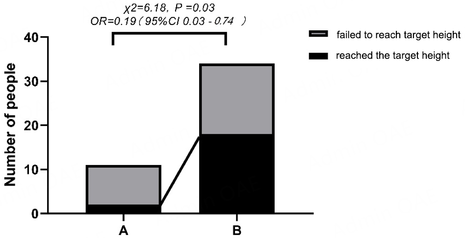 Long-term impact of corticosteroid therapy on adult height in juvenile myasthenia gravis patients: a retrospective multicenter cohort study