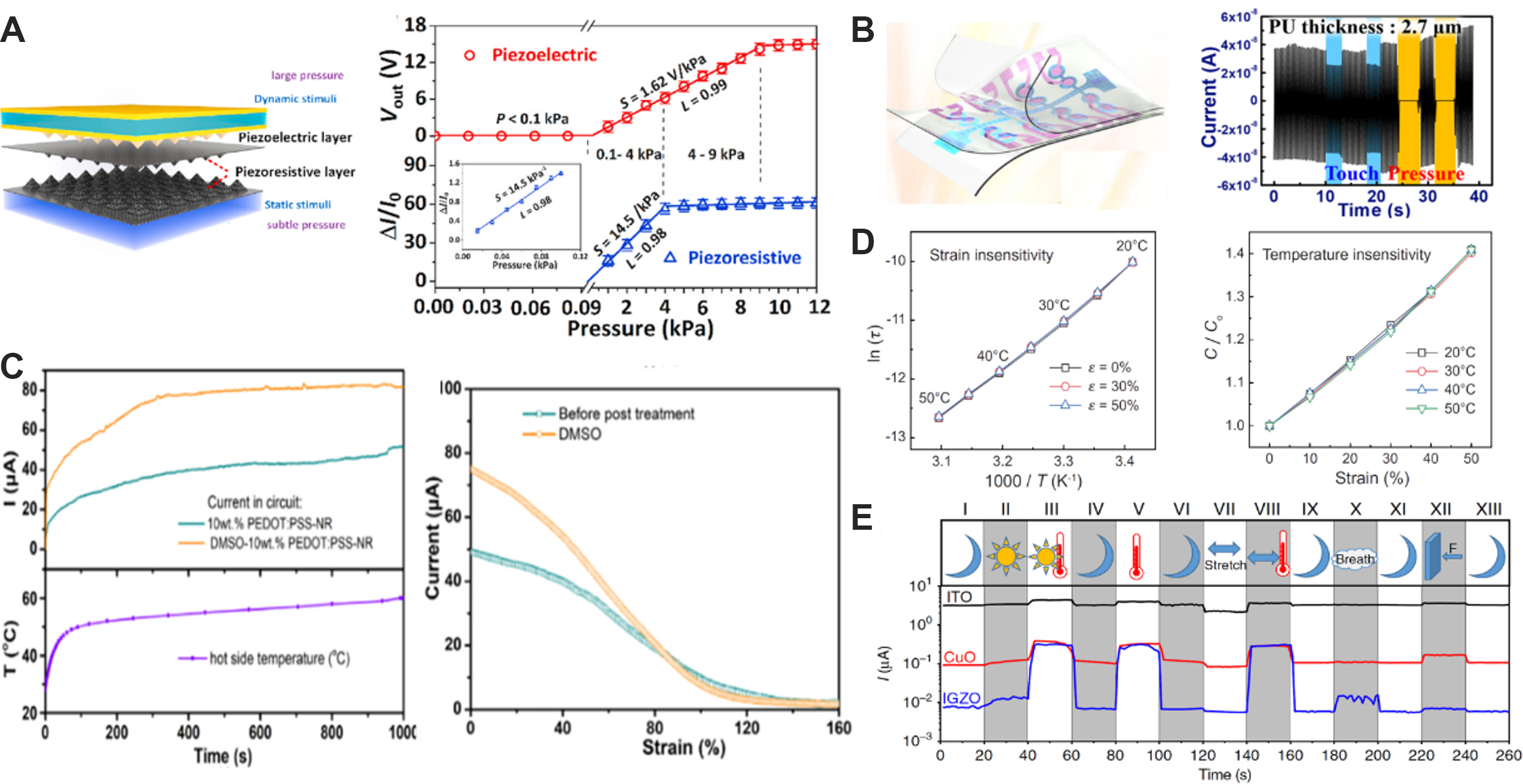 Recent Progress In Flexible Tactile Sensor Systems: From Design To ...