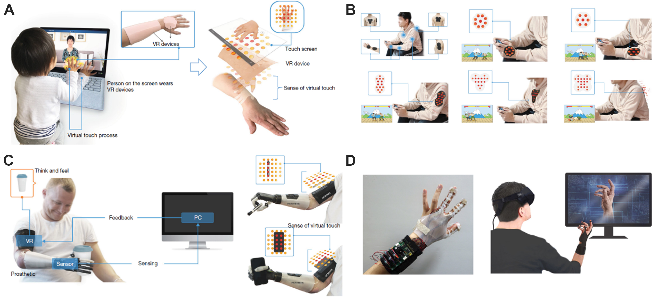 Recent Progress In Flexible Tactile Sensor Systems: From Design To ...