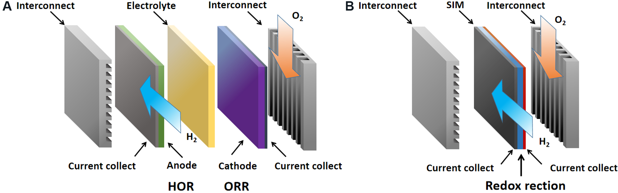 A nanoscale perspective on solid oxide and semiconductor membrane fuel