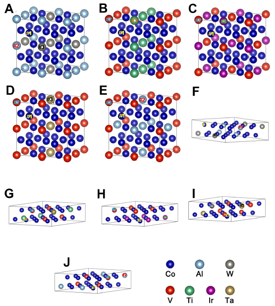 Machine learningaccelerated firstprinciples predictions of the