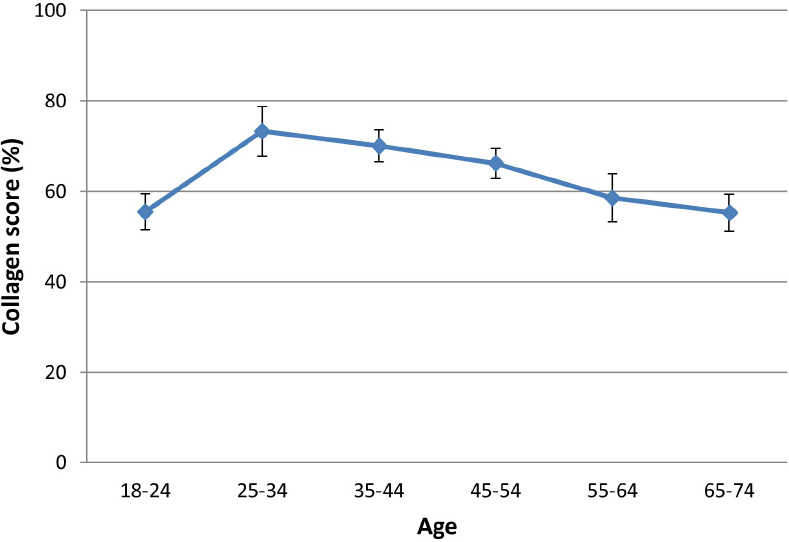 3863.fig.7