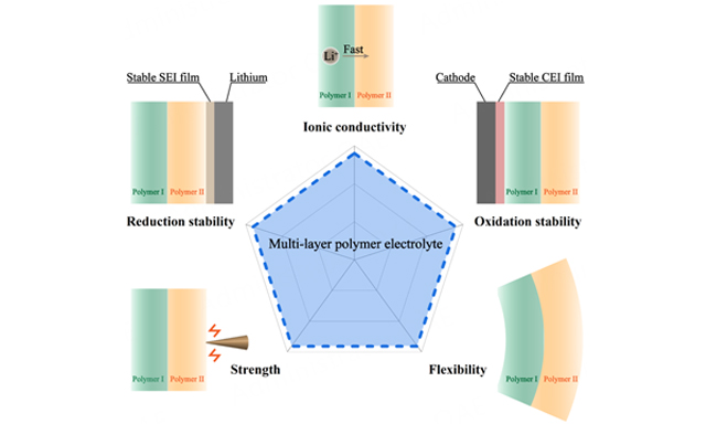 Enabling 4.6 V LiNi0.6Co0.2Mn0.2O2 cathodes with excellent structural  stability: combining surface LiLaO2 self-assembly and subsurface La-pillar  engineering