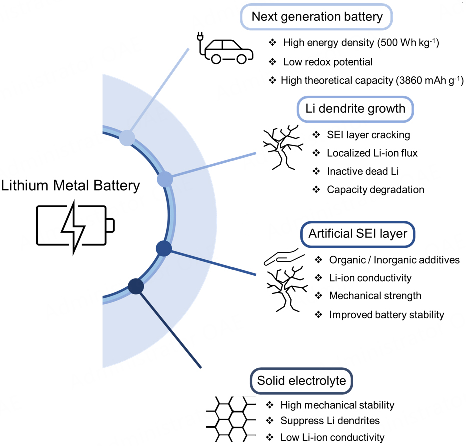 Ionic Conductivity And Mechanical Properties Of The Solid Electrolyte ...