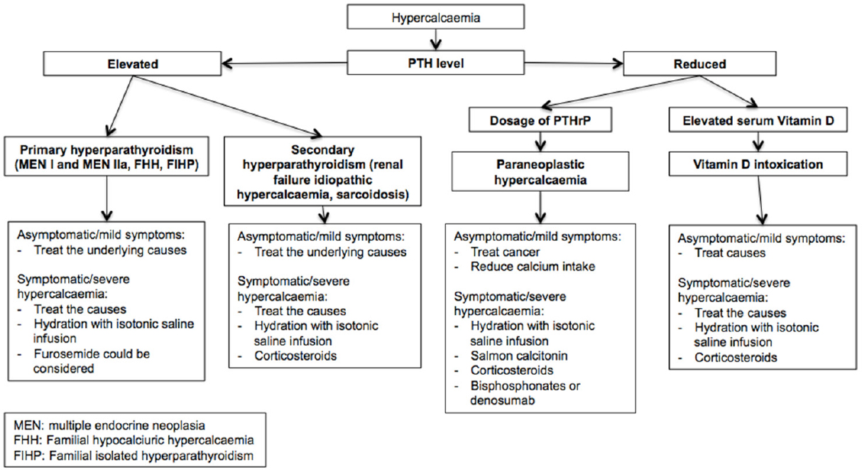 latent period for malignant mesothelioma of occupational origin