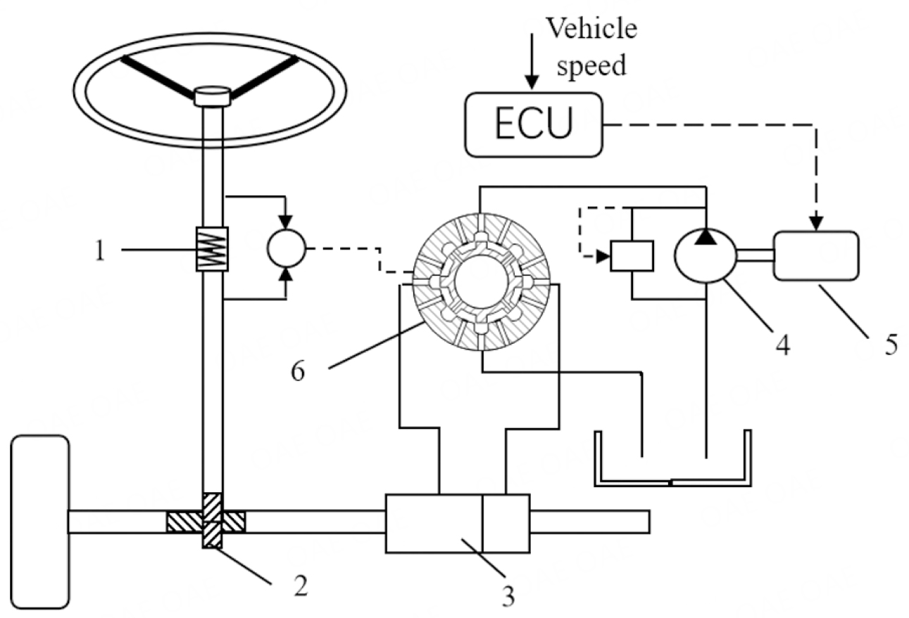 Parameters optimization of electrohydraulic power steering system