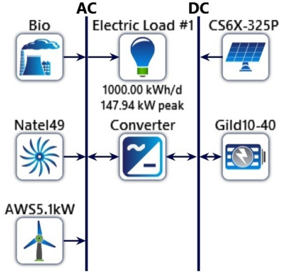 homer pro+turbine characteristics