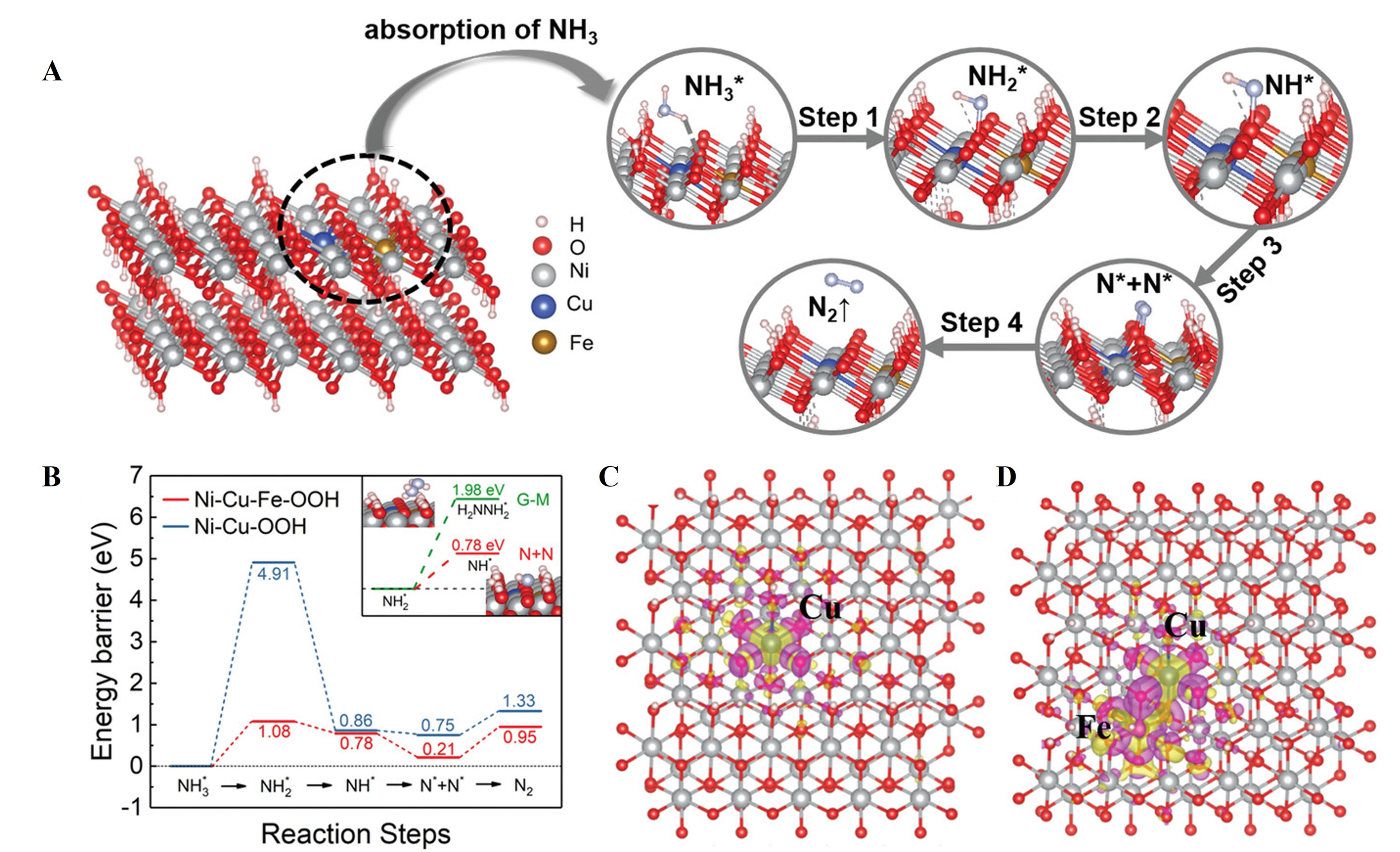 Recent advances in Ni-based electrocatalysts for low-energy hydrogen production via alternative pathways to water electrolysis