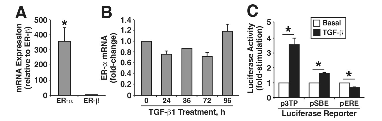 Tgf B Stimulation Of Emt Programs Elicits Non Genomic Er A Activity And Anti Estrogen Resistance In Breast Cancer Cells