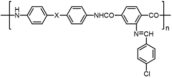 Progress and challenges in heterocyclic polymers for the removal of heavy metals from wastewater: a review