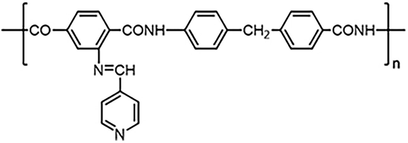 Progress and challenges in heterocyclic polymers for the removal of heavy metals from wastewater: a review