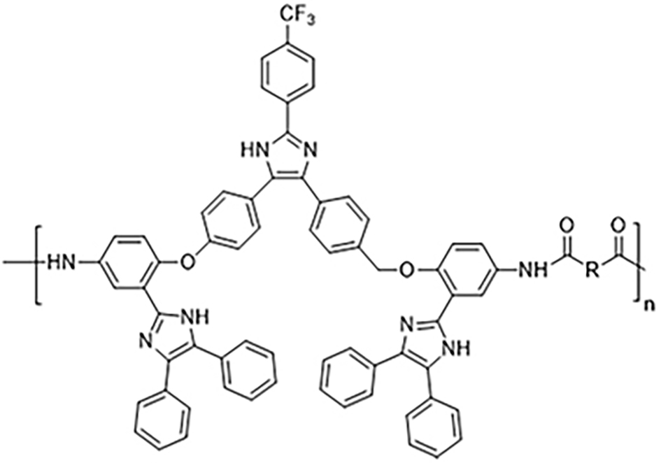 Progress and challenges in heterocyclic polymers for the removal of heavy metals from wastewater: a review