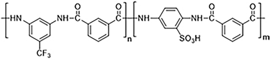 Progress and challenges in heterocyclic polymers for the removal of heavy metals from wastewater: a review