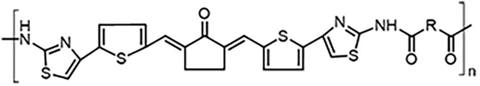 Progress and challenges in heterocyclic polymers for the removal of heavy metals from wastewater: a review