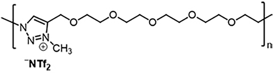 Progress and challenges in heterocyclic polymers for the removal of heavy metals from wastewater: a review