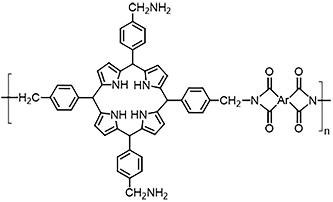 Progress and challenges in heterocyclic polymers for the removal of heavy metals from wastewater: a review