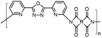 Progress and challenges in heterocyclic polymers for the removal of heavy metals from wastewater: a review