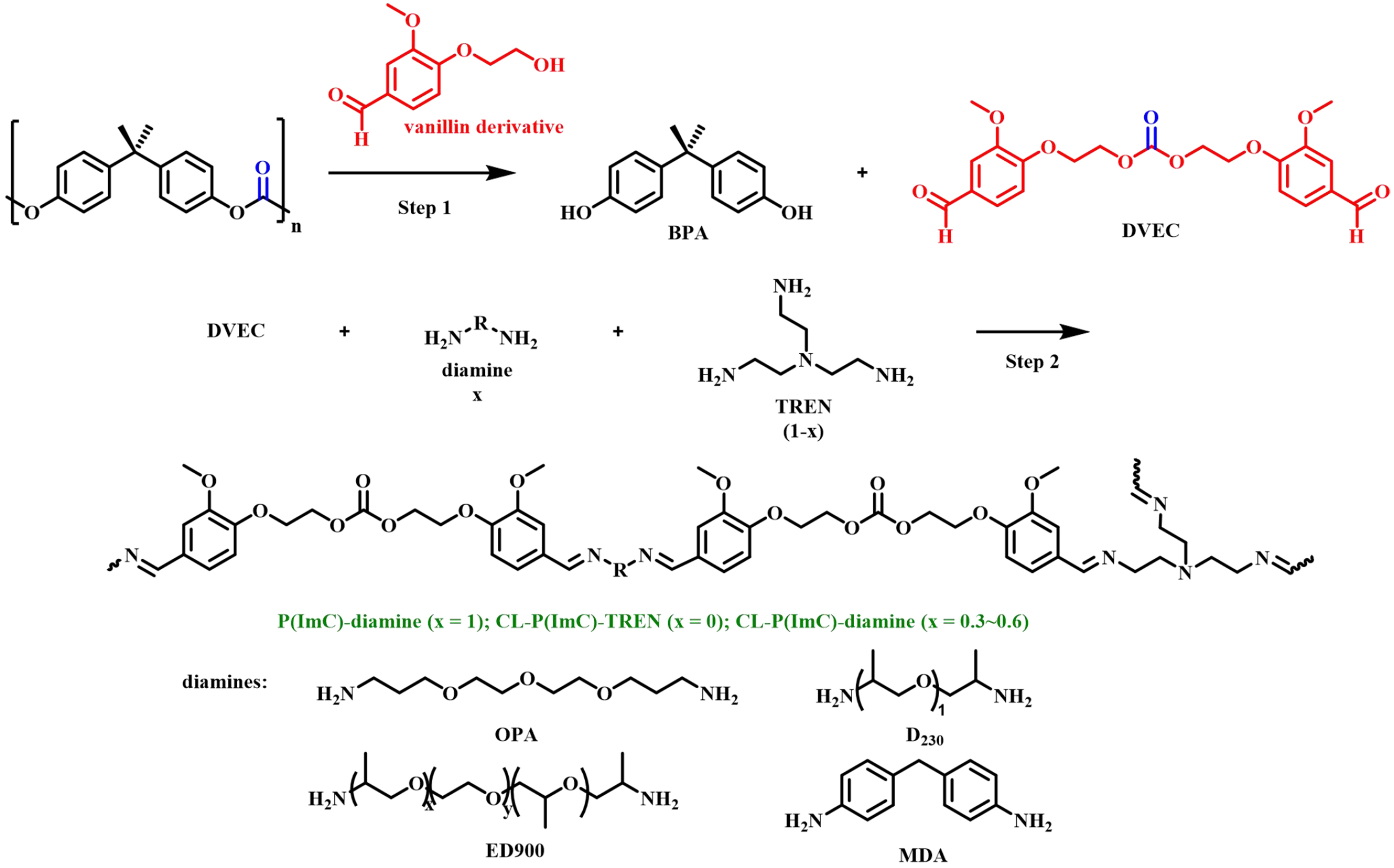 Recent advance in poly(bisphenol a carbonate) chemical recycling: catalysts, reaction strategies, and its applications