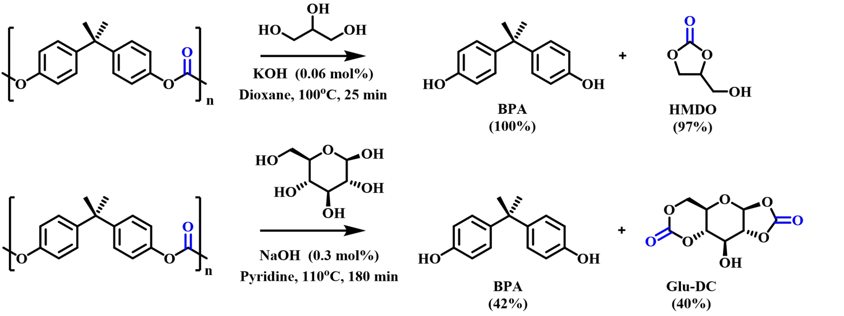Recent advance in poly(bisphenol a carbonate) chemical recycling: catalysts, reaction strategies, and its applications