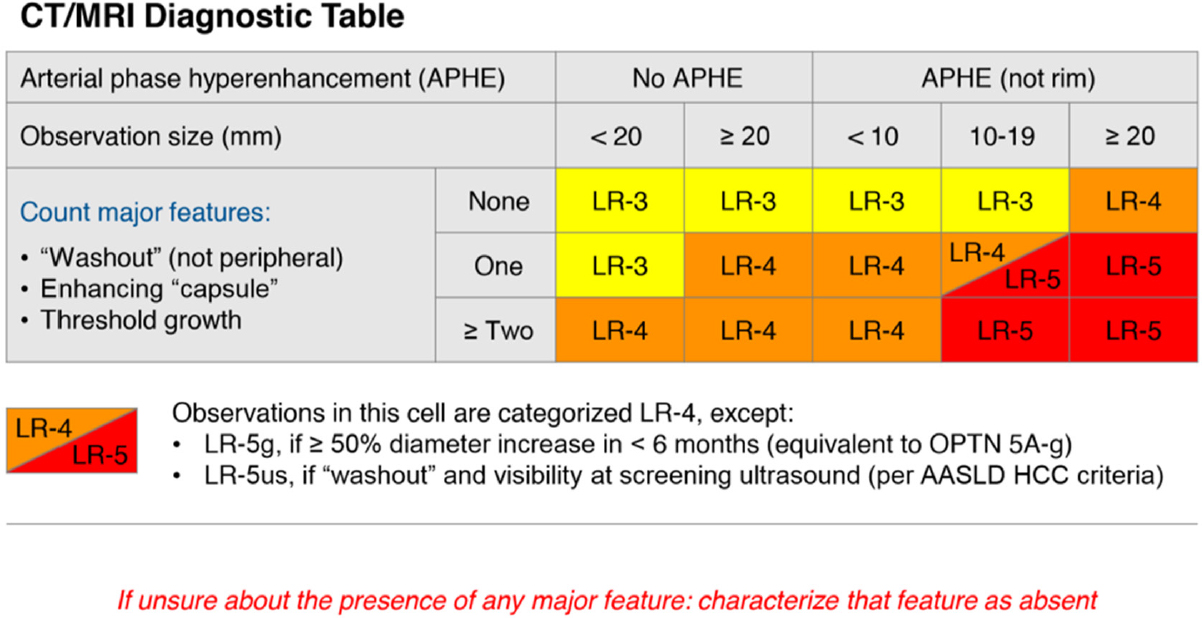 Diagnostic Imaging For Hepatocellular Carcinoma