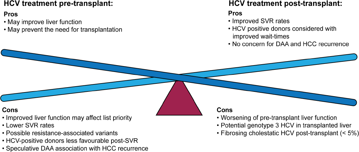 Management Of Concomitant Hepatocellular Carcinoma And Chronic Hepatitis C A Review