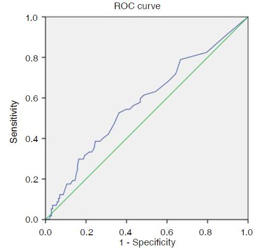 New Markers Of Atherosclerosis A Threshold Level Of Heteroplasmy In - roc curve for the analysis of the link of the heteroplasmy level in mitochondrial genome mutation m 12315g a with the occurrence of atherosclerotic plaques