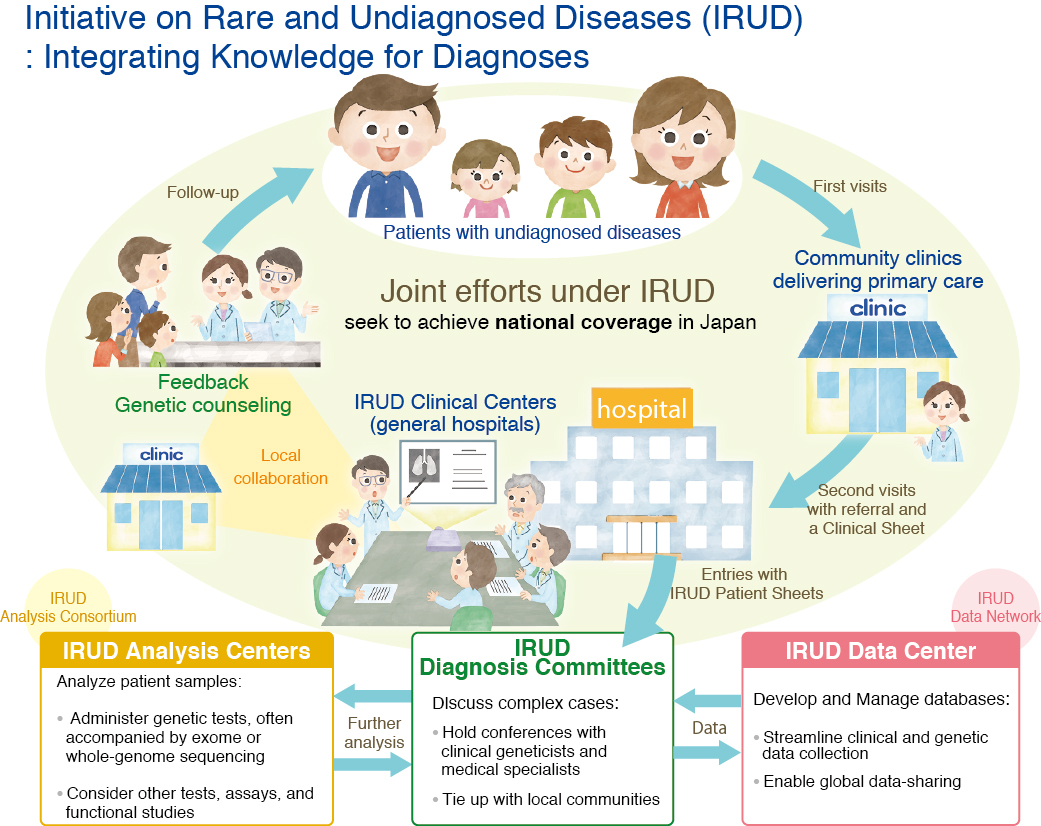 3 tips to dealing with a rare disease diagnosis