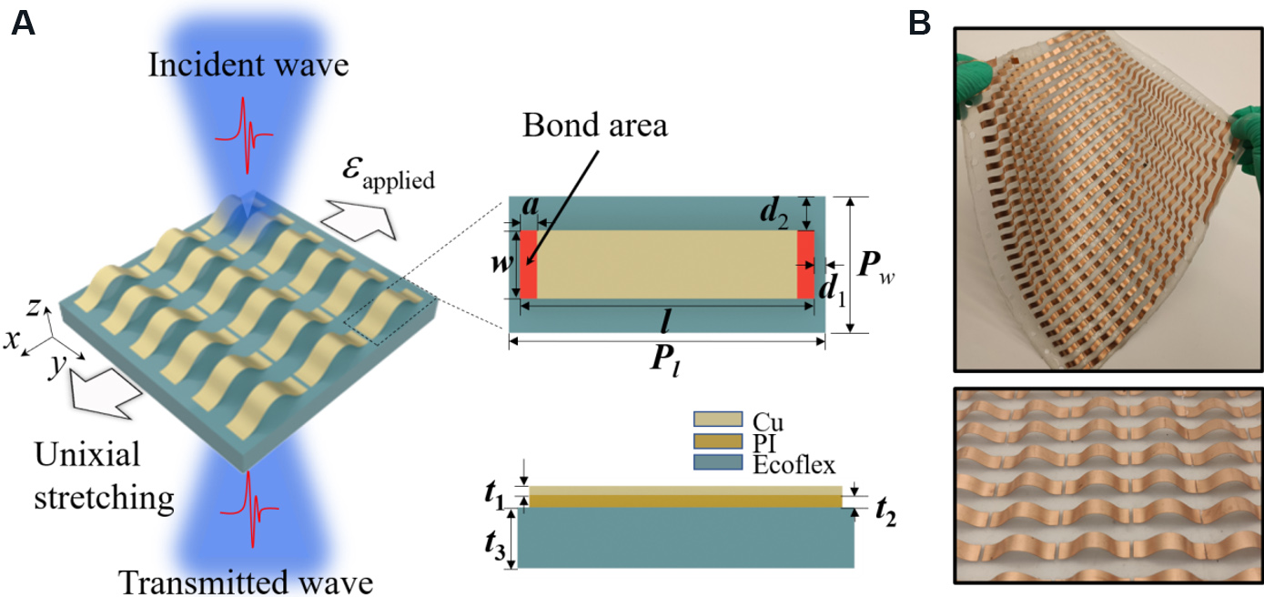 Design And Fabrication Of A Reconfigurable And Flexible Frequency ...