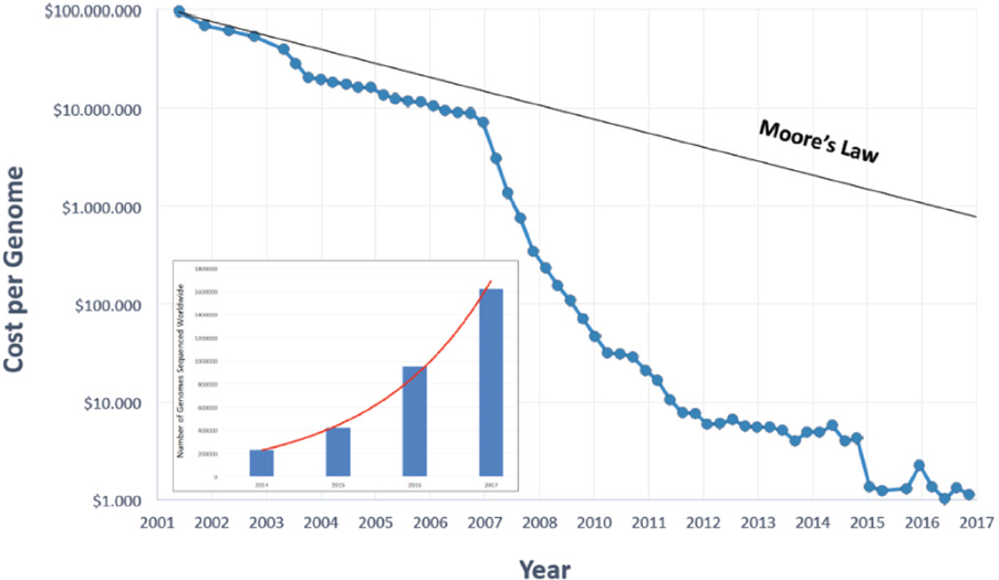 and pharmacogenomic discovery strategies