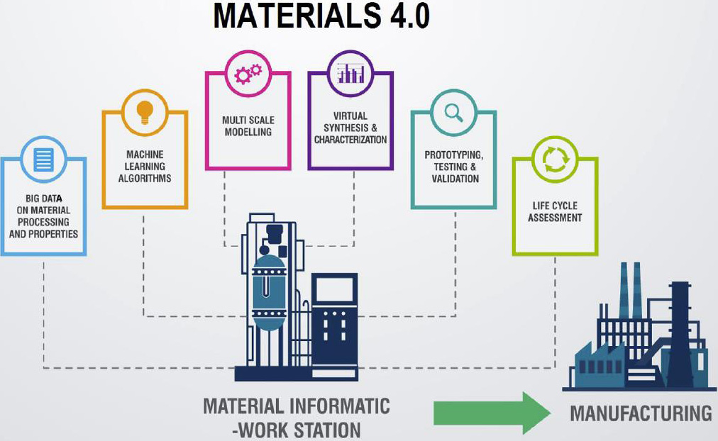 Big data-assisted digital twins for the smart design and manufacturing ...