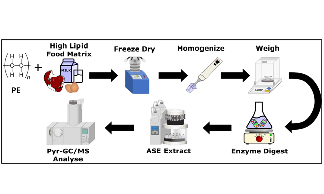 Journal of Environmental Exposure Assessment