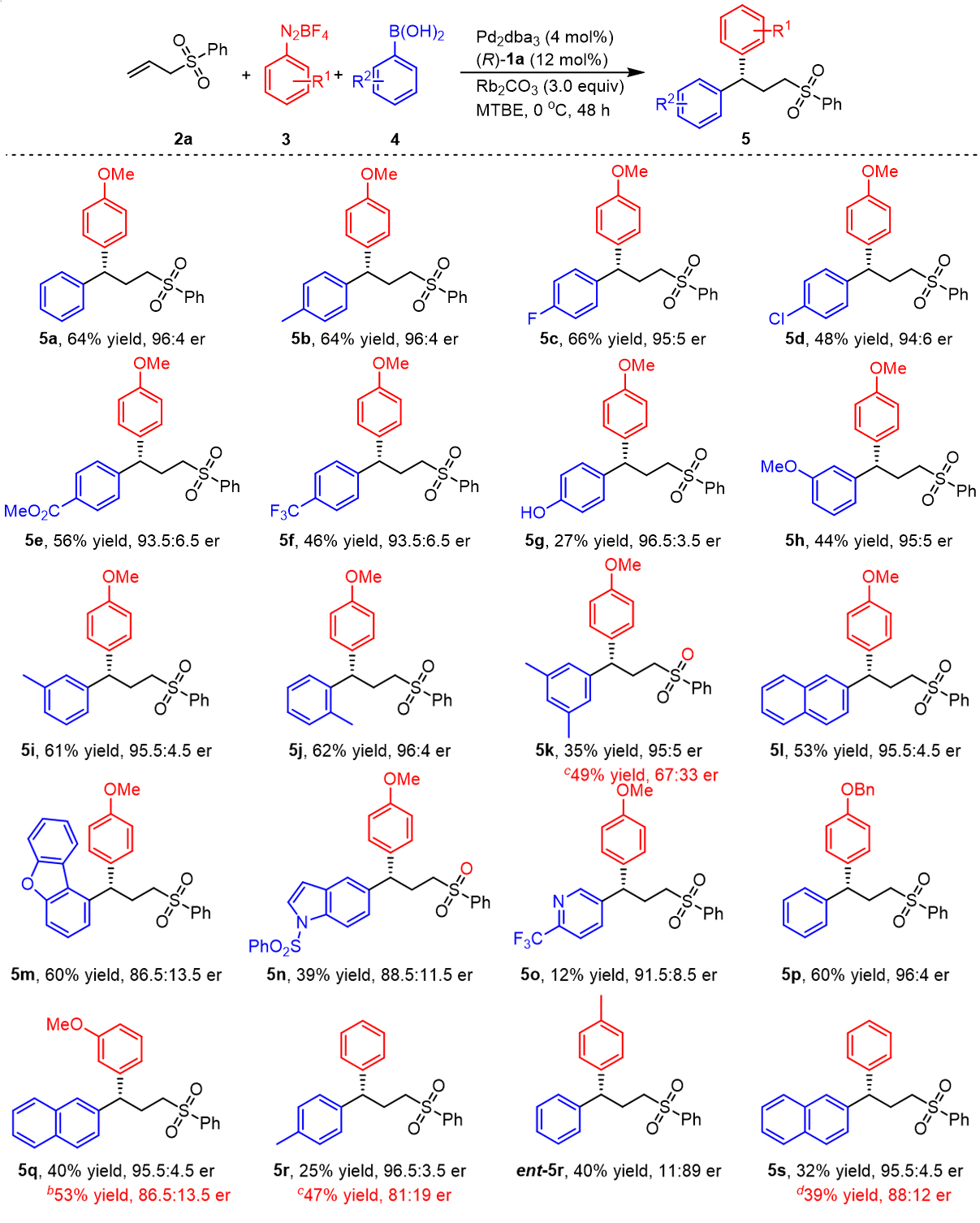 Enantioselective 1,1-diarylation of terminal alkenes catalyzed by ...