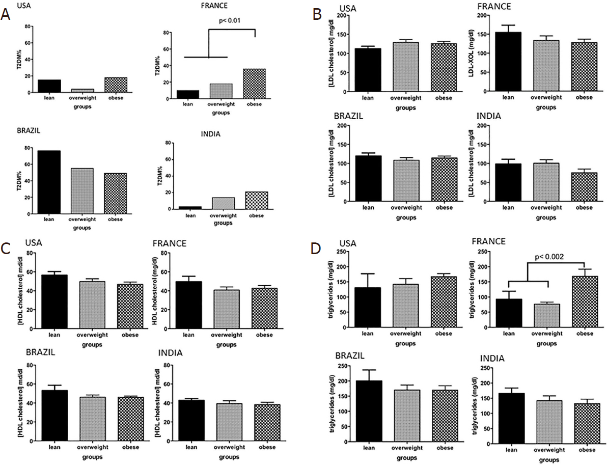 The Transcontinental Variability Of Nonalcoholic Fatty Liver Disease