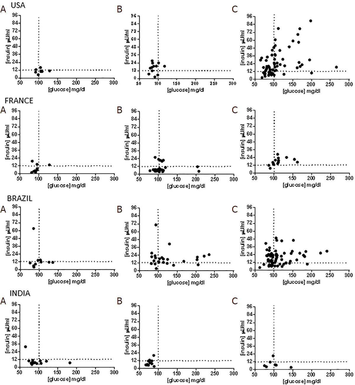 The Transcontinental Variability Of Nonalcoholic Fatty Liver Disease