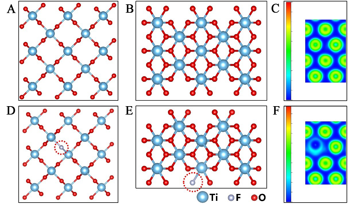 Fluorine-doped titanium dioxide nanorod arrays for efficient photoelectrochemical water splitting