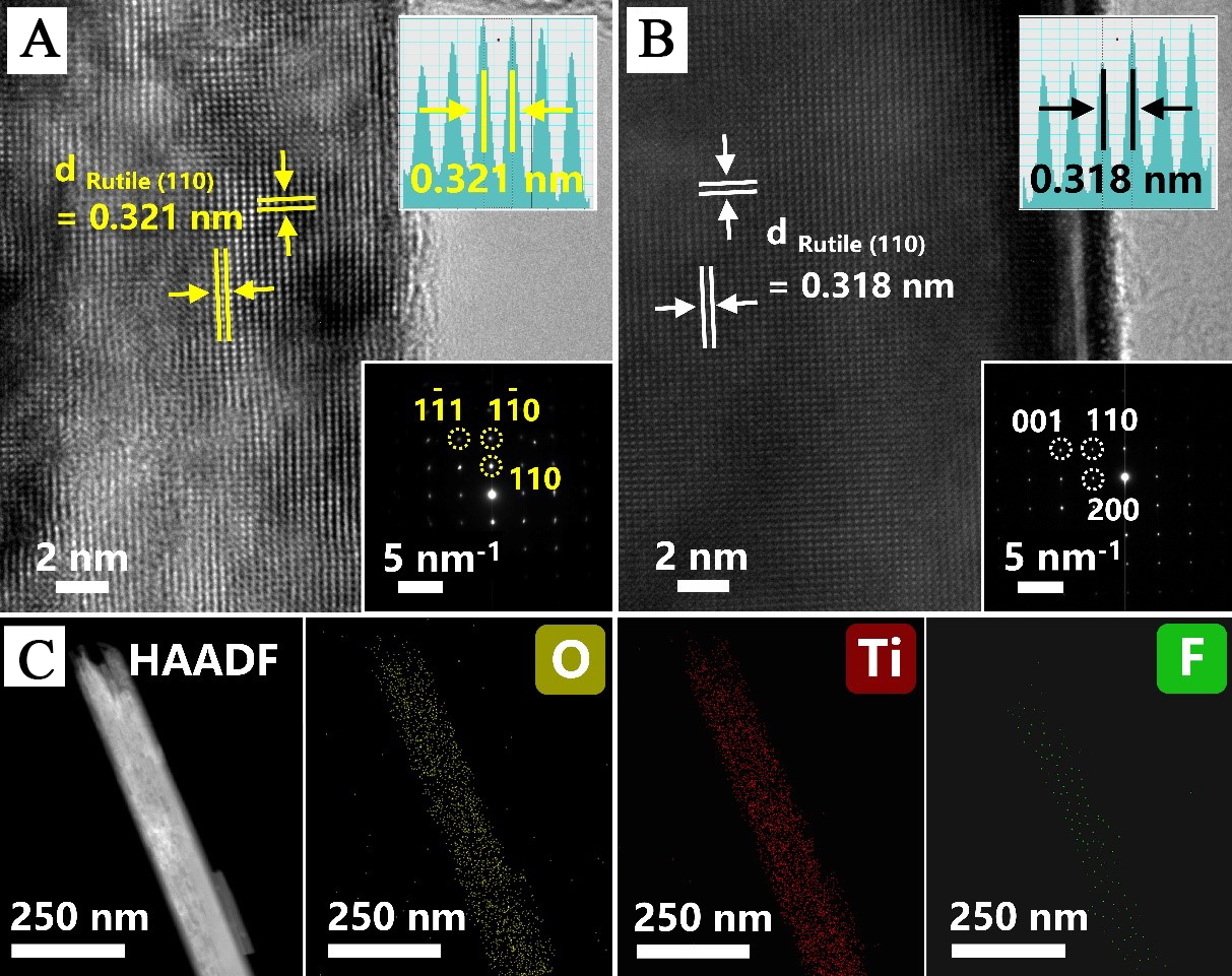Fluorine-doped titanium dioxide nanorod arrays for efficient photoelectrochemical water splitting