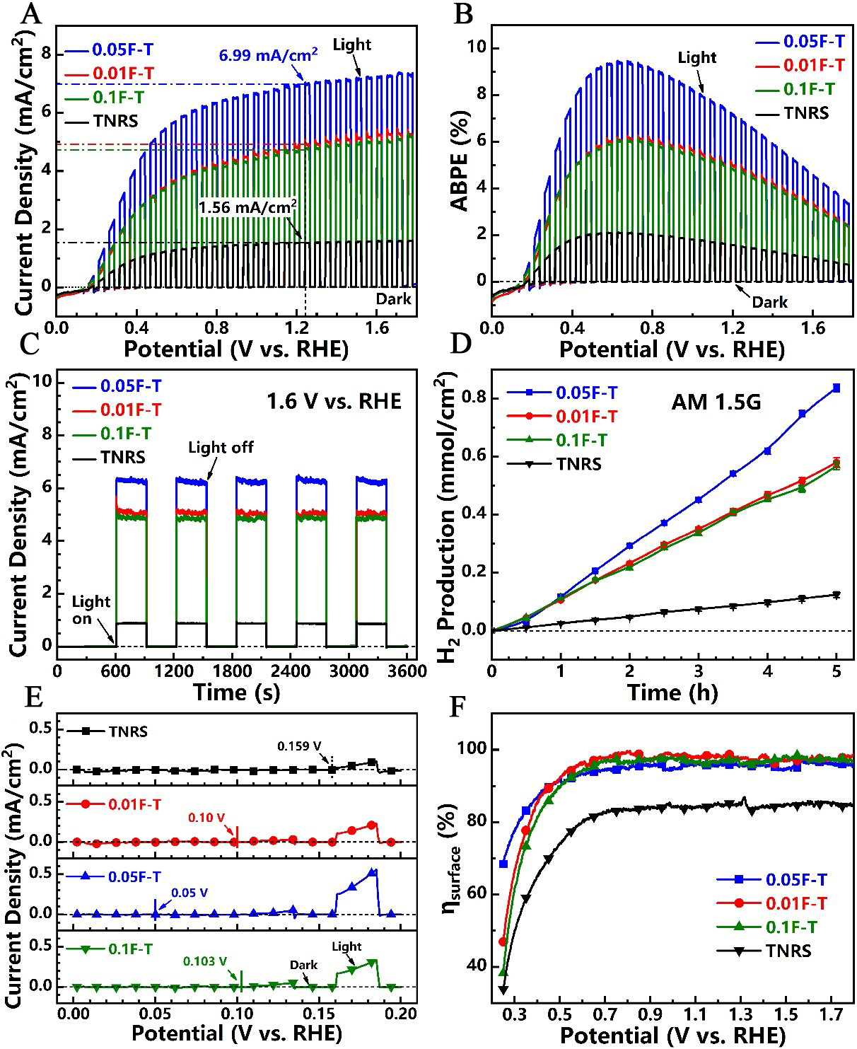 Fluorine-doped titanium dioxide nanorod arrays for efficient photoelectrochemical water splitting