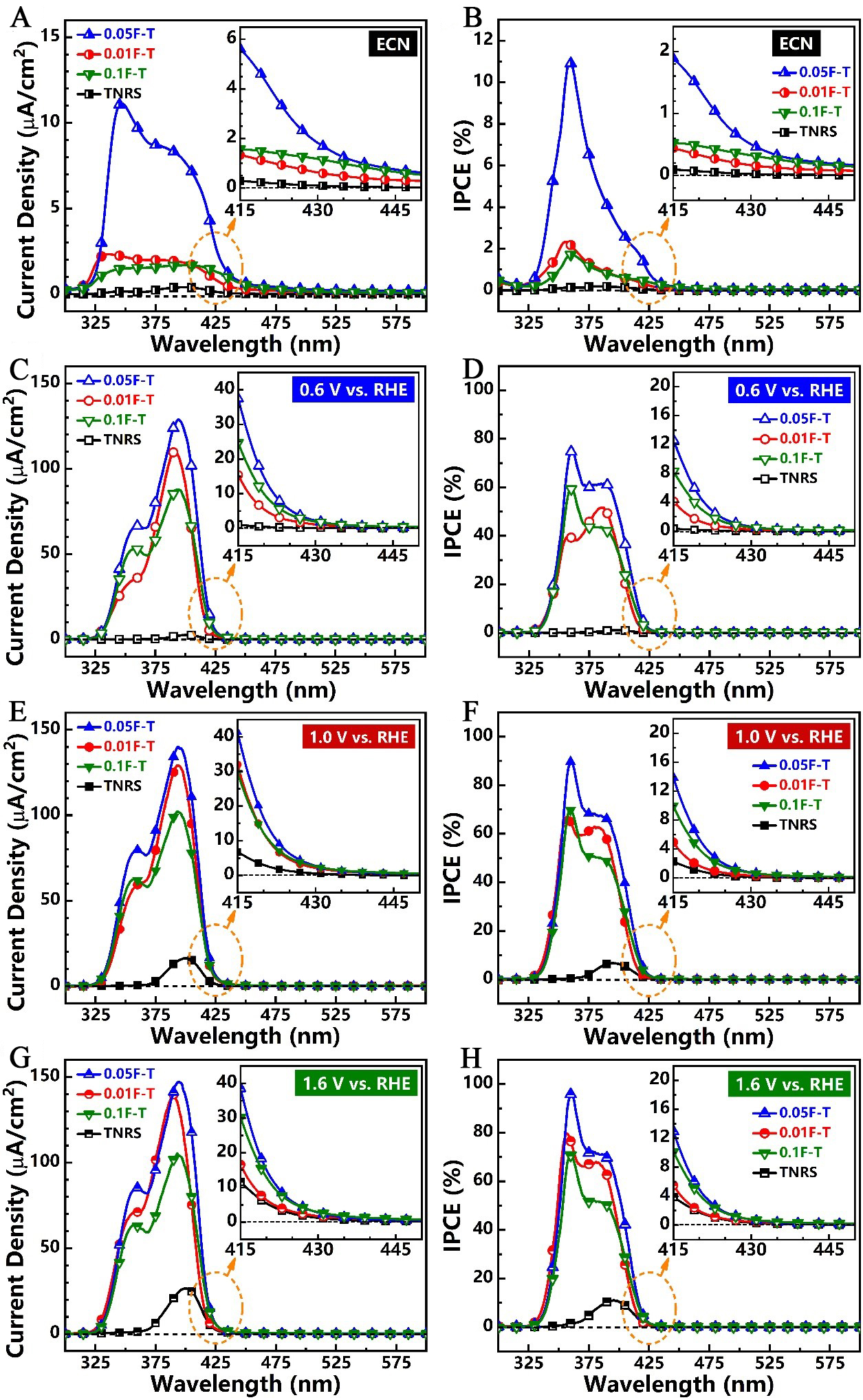 Fluorine-doped titanium dioxide nanorod arrays for efficient photoelectrochemical water splitting