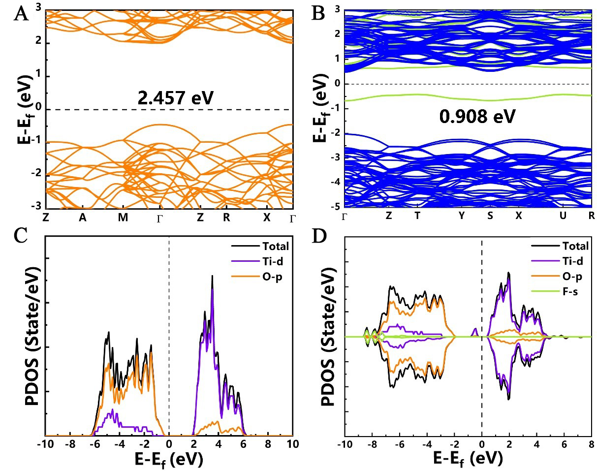 Fluorine-doped titanium dioxide nanorod arrays for efficient photoelectrochemical water splitting