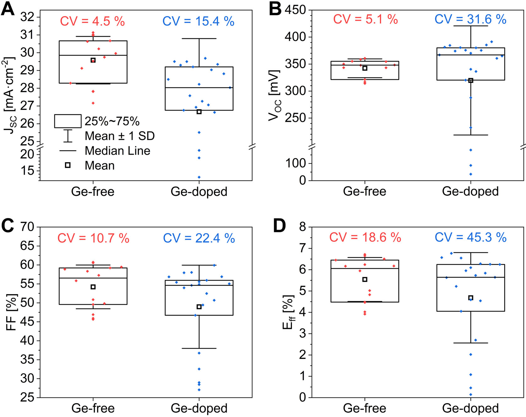 Advancing kesterite absorbers with bronze-based precursors through physical deposition routes: a step toward stable and sustainable industrial photovoltaic technology