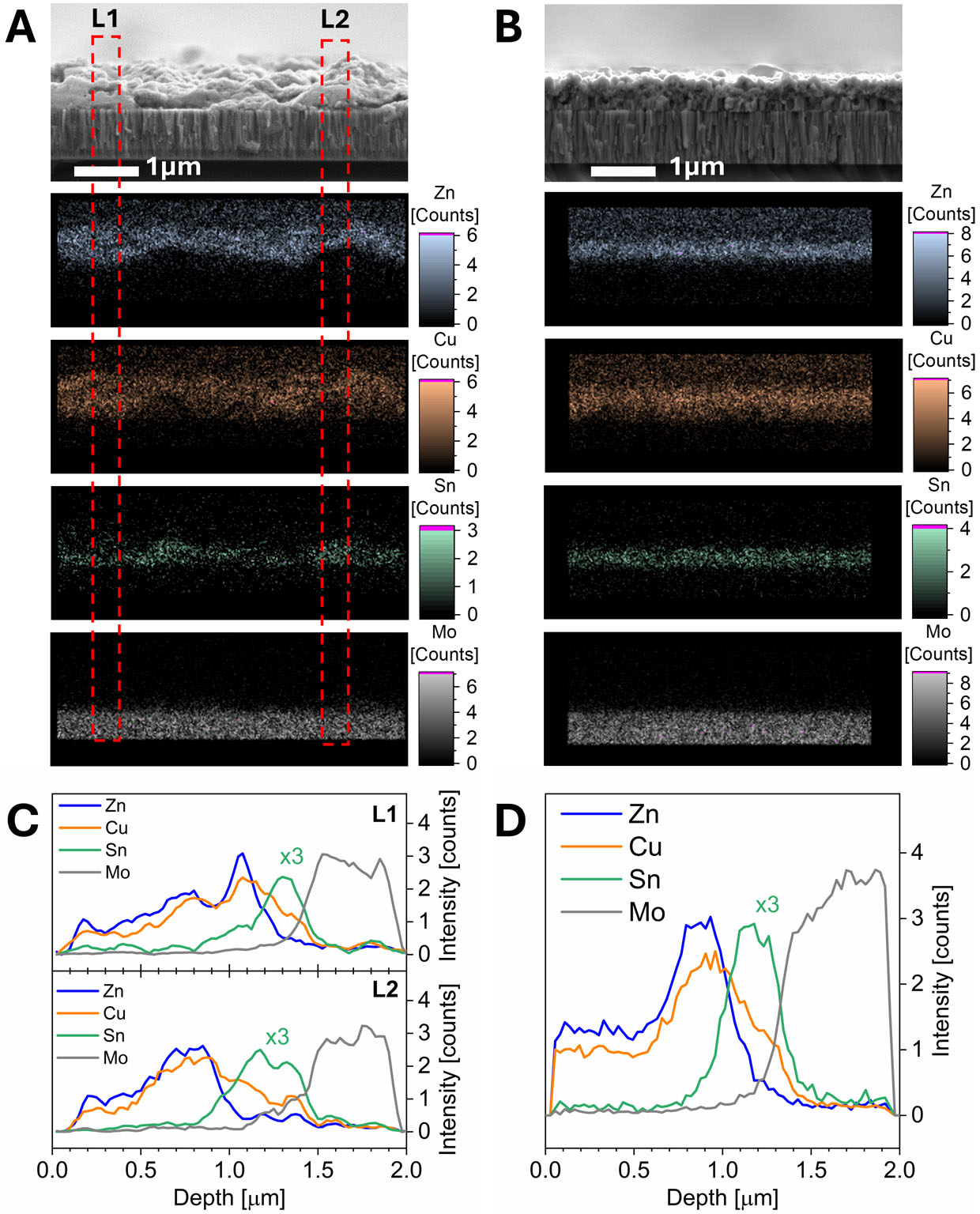 Advancing kesterite absorbers with bronze-based precursors through physical deposition routes: a step toward stable and sustainable industrial photovoltaic technology
