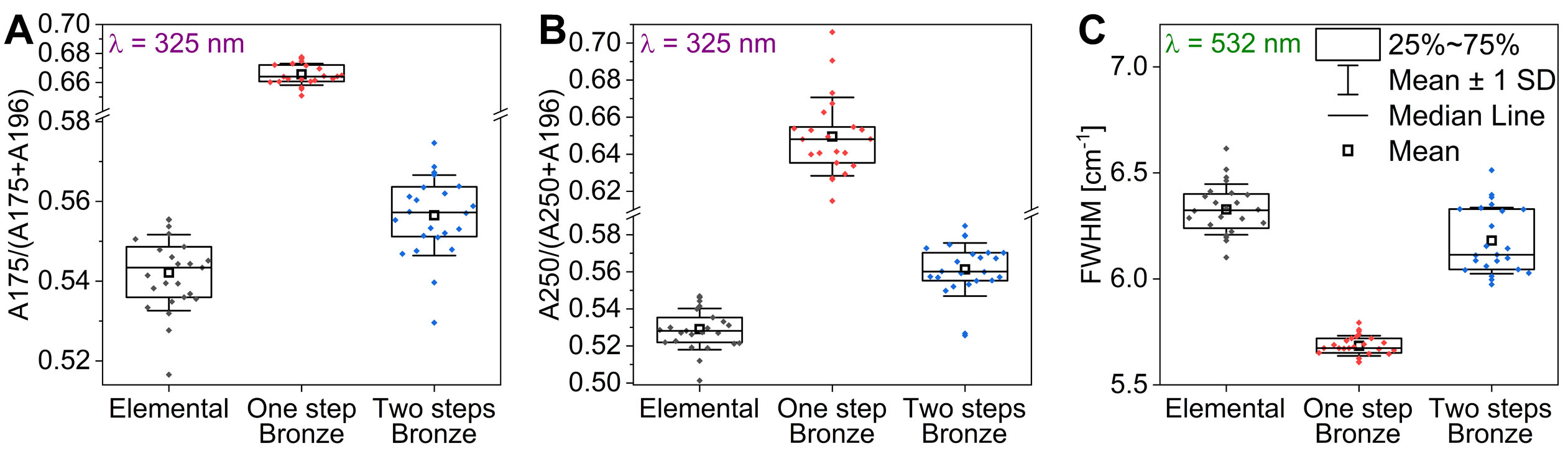 Advancing kesterite absorbers with bronze-based precursors through physical deposition routes: a step toward stable and sustainable industrial photovoltaic technology