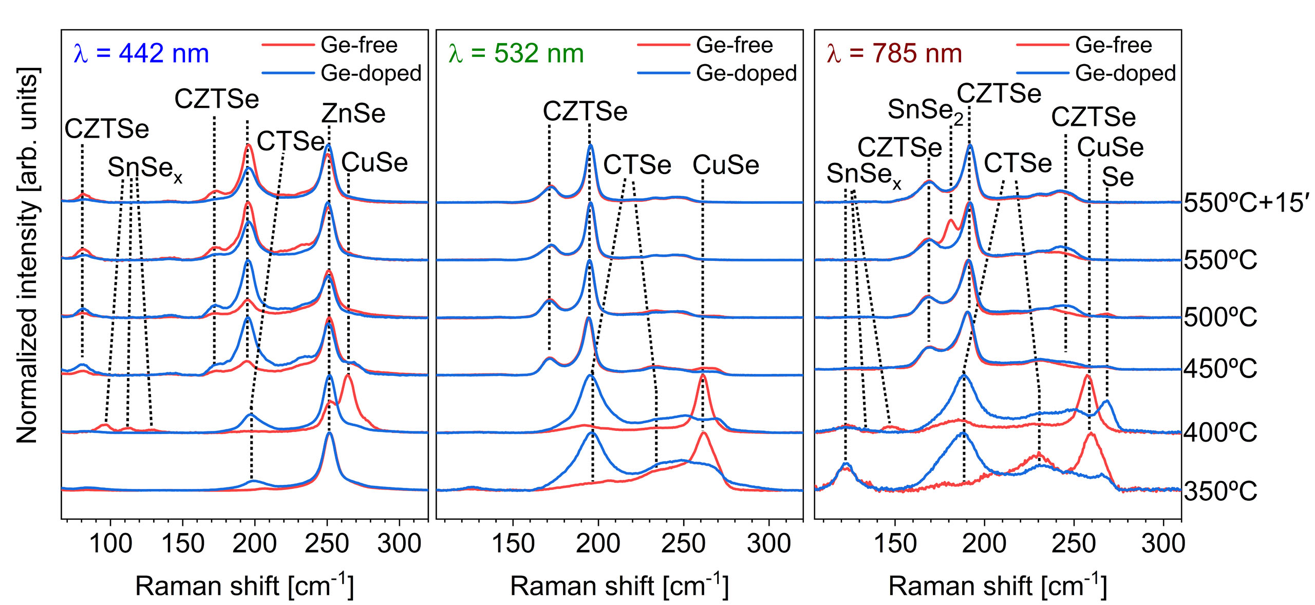 Advancing kesterite absorbers with bronze-based precursors through physical deposition routes: a step toward stable and sustainable industrial photovoltaic technology