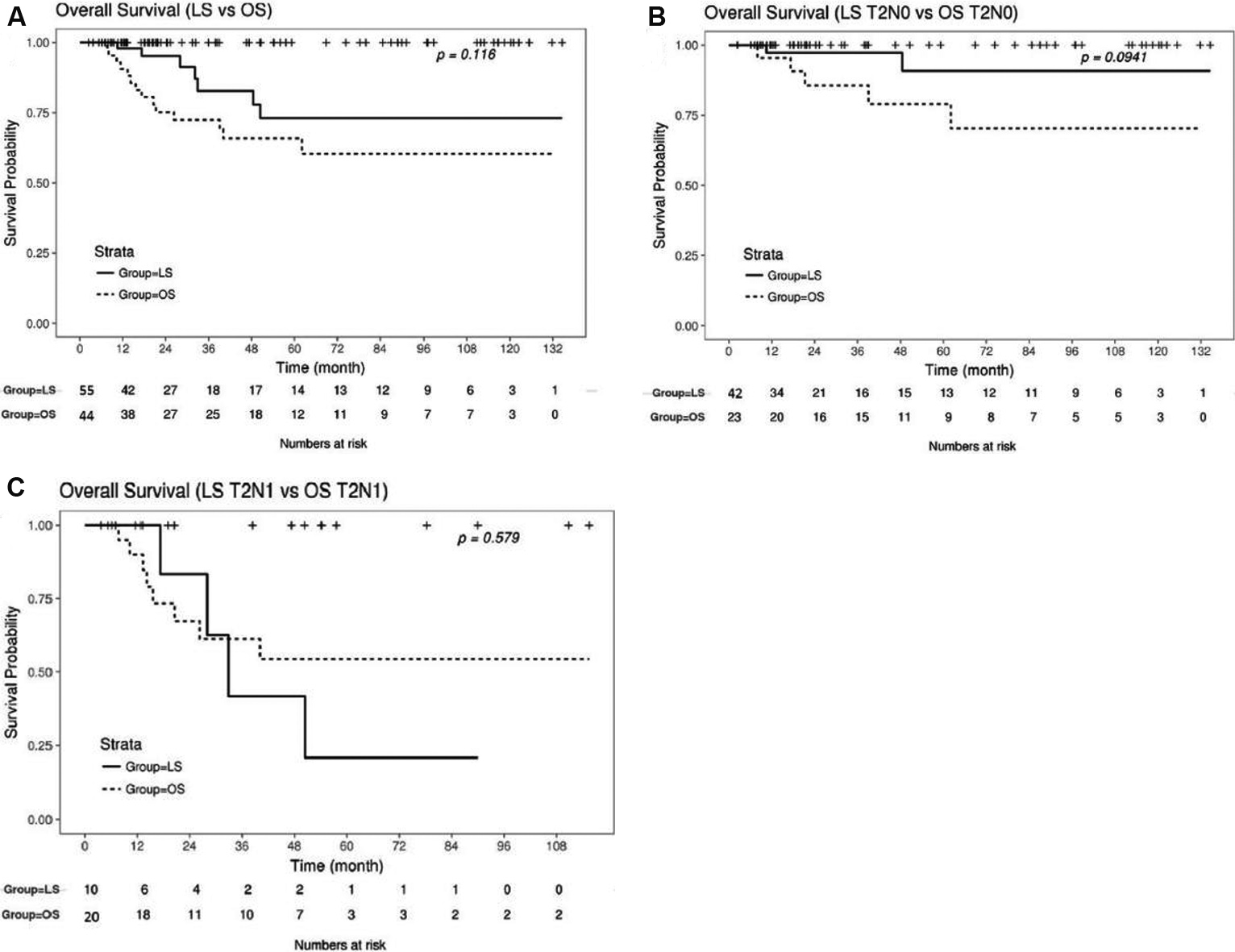 Minimally invasive surgery for gallbladder cancer at an expert center