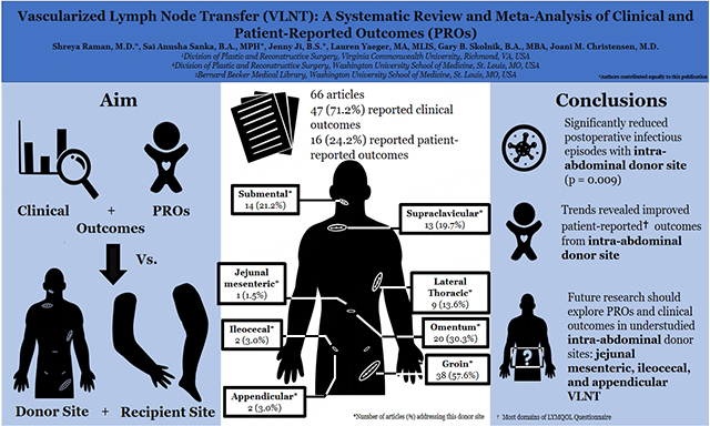 Breast cancer-related lymphedema: focus on surgical treatment