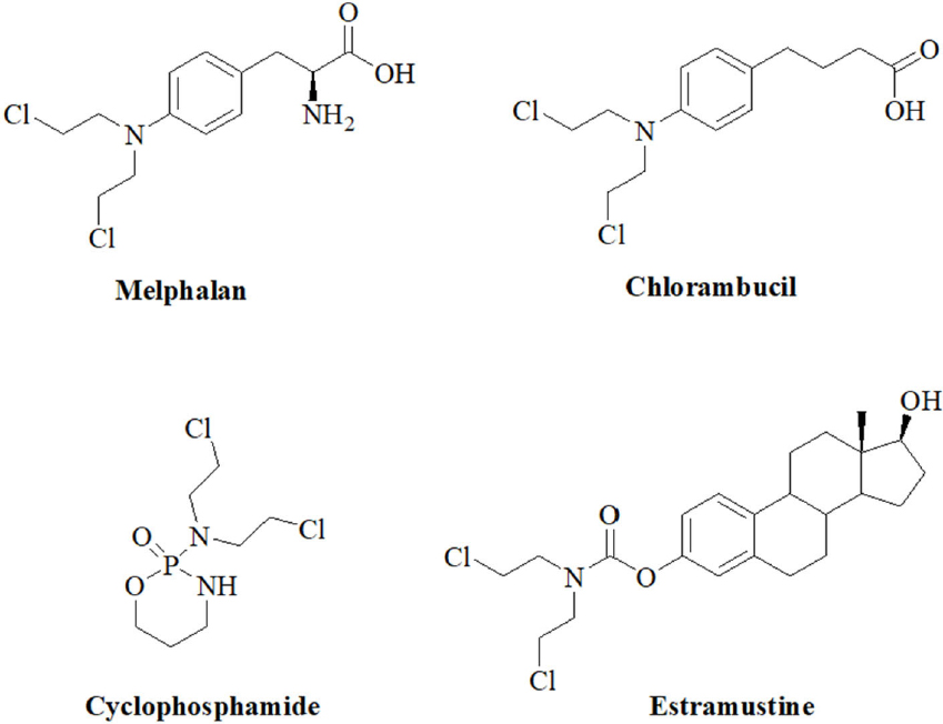 Alkylating Anticancer Agents And Their Relations To Micrornas