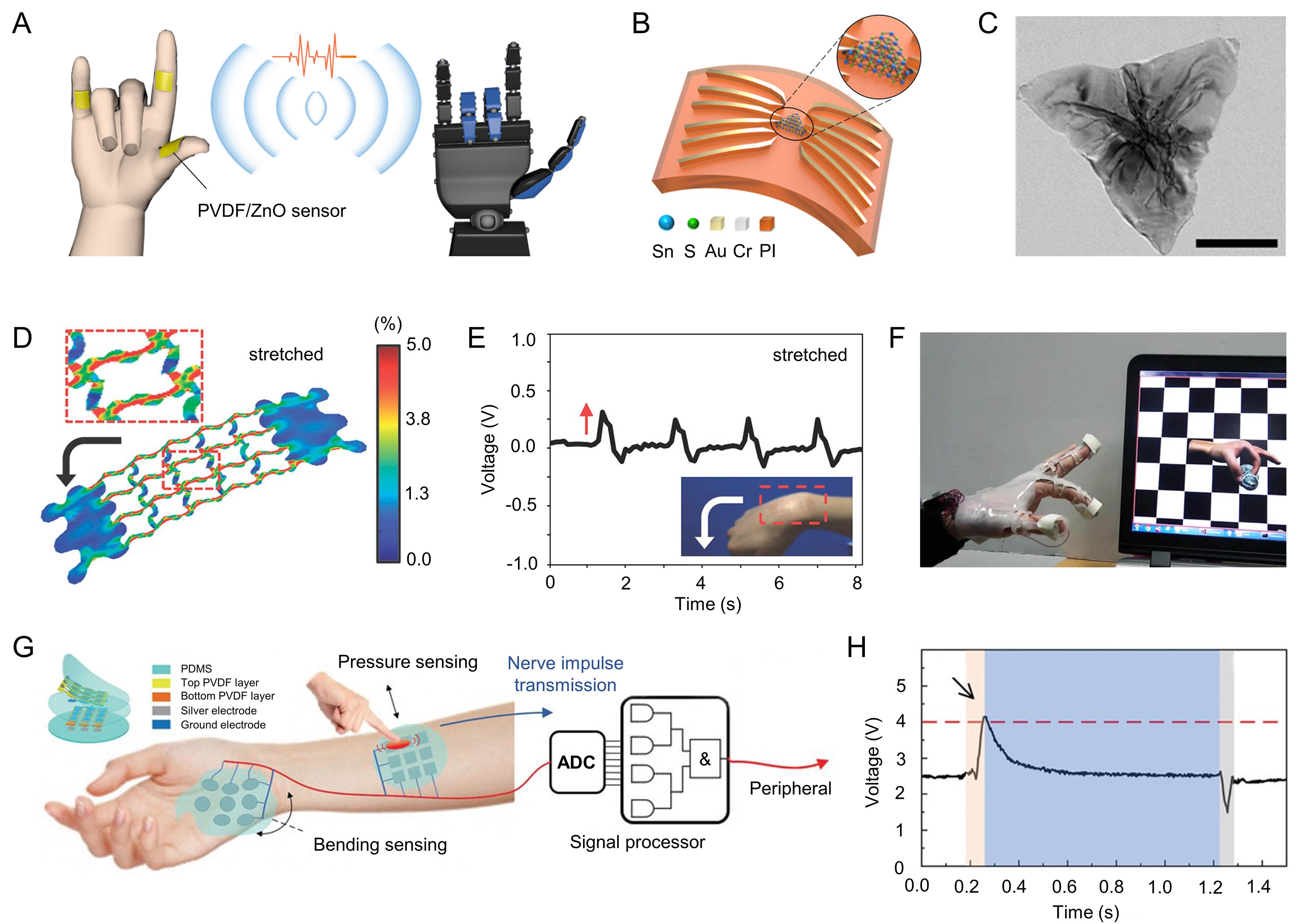 Recent progress in flexible piezoelectric devices toward humanmachine
